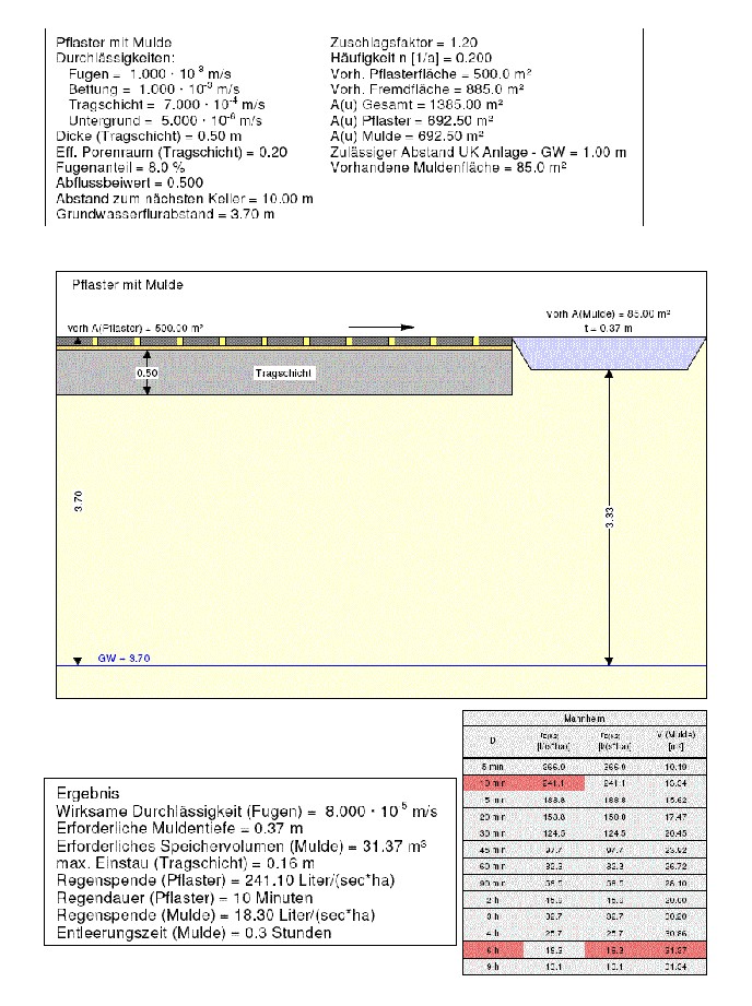 Geohydraulik